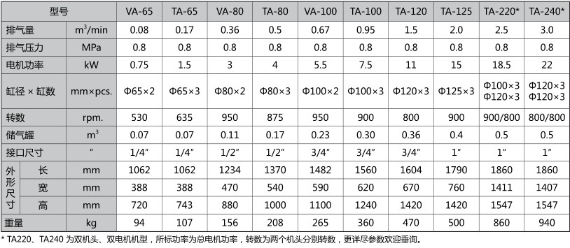 \Uploads\A系列单级复盛活塞空压机技术参数.jpg